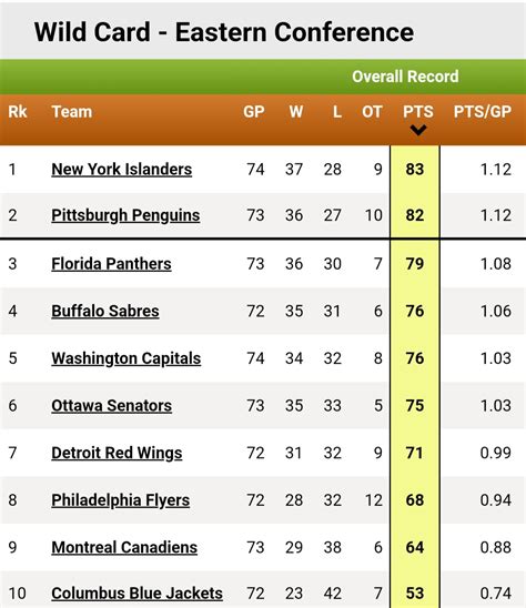 nhl postseason|nhl wild card standings 2023.